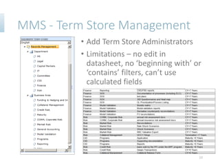 MMS - Term Store Management
• Add Term Store Administrators
• Limitations – no edit in
datasheet, no ‘beginning with’ or
‘contains’ filters, can’t use
calculated fields
10
 