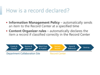 How is a record declared?


Create &
Classify
Review &
Approve
Mark Final
& Publish
Declare
Record
Store &
Reference
Destroy
Department Collaboration Site Record Center
 