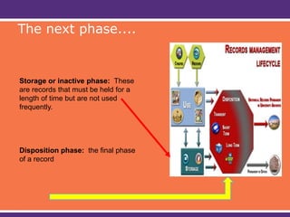 Storage or inactive phase: These
are records that must be held for a
length of time but are not used
frequently.
Disposition phase: the final phase
of a record
The next phase....
 