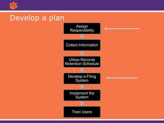 Develop a plan
Assign
Responsibility
Collect Information
Utilize Records
Retention Schedule
Develop a Filing
System
Implement the
System
Train Users
 