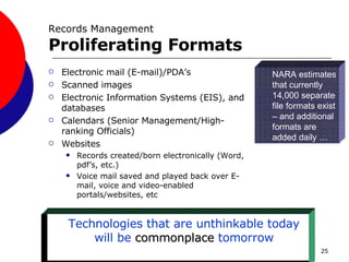 Electronic mail (E-mail)/PDA’s Scanned   images Electronic Information Systems (EIS), and databases Calendars (Senior Management/High-ranking Officials) Websites Records created/born electronically (Word, pdf’s, etc.) Voice mail saved and played back over E-mail, voice and video-enabled portals/websites, etc NARA estimates that currently 14,000 separate file formats exist – and additional formats are added daily …  Technologies that are unthinkable today will be   commonplace   tomorrow Records Management Proliferating Formats 