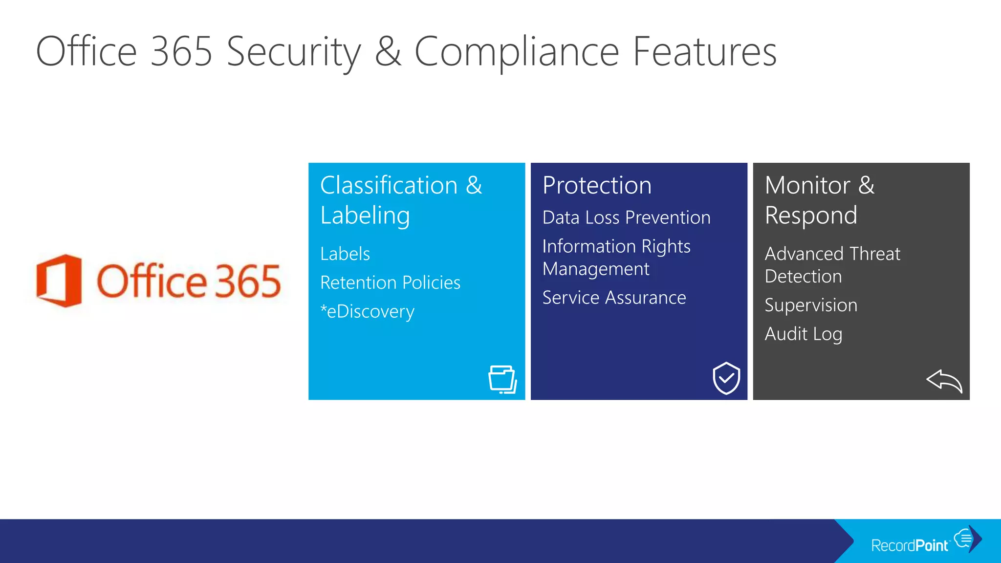 Classification &
Labeling
Labels
Retention Policies
*eDiscovery
Protection
Data Loss Prevention
Information Rights
Management
Service Assurance
Monitor &
Respond
Advanced Threat
Detection
Supervision
Audit Log
 