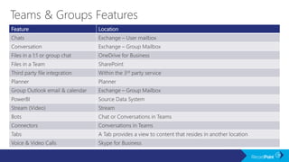 Records Management for Microsoft Teams and Groups | PPTX