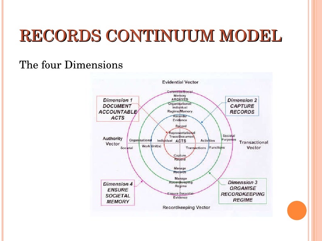 Records Management Models