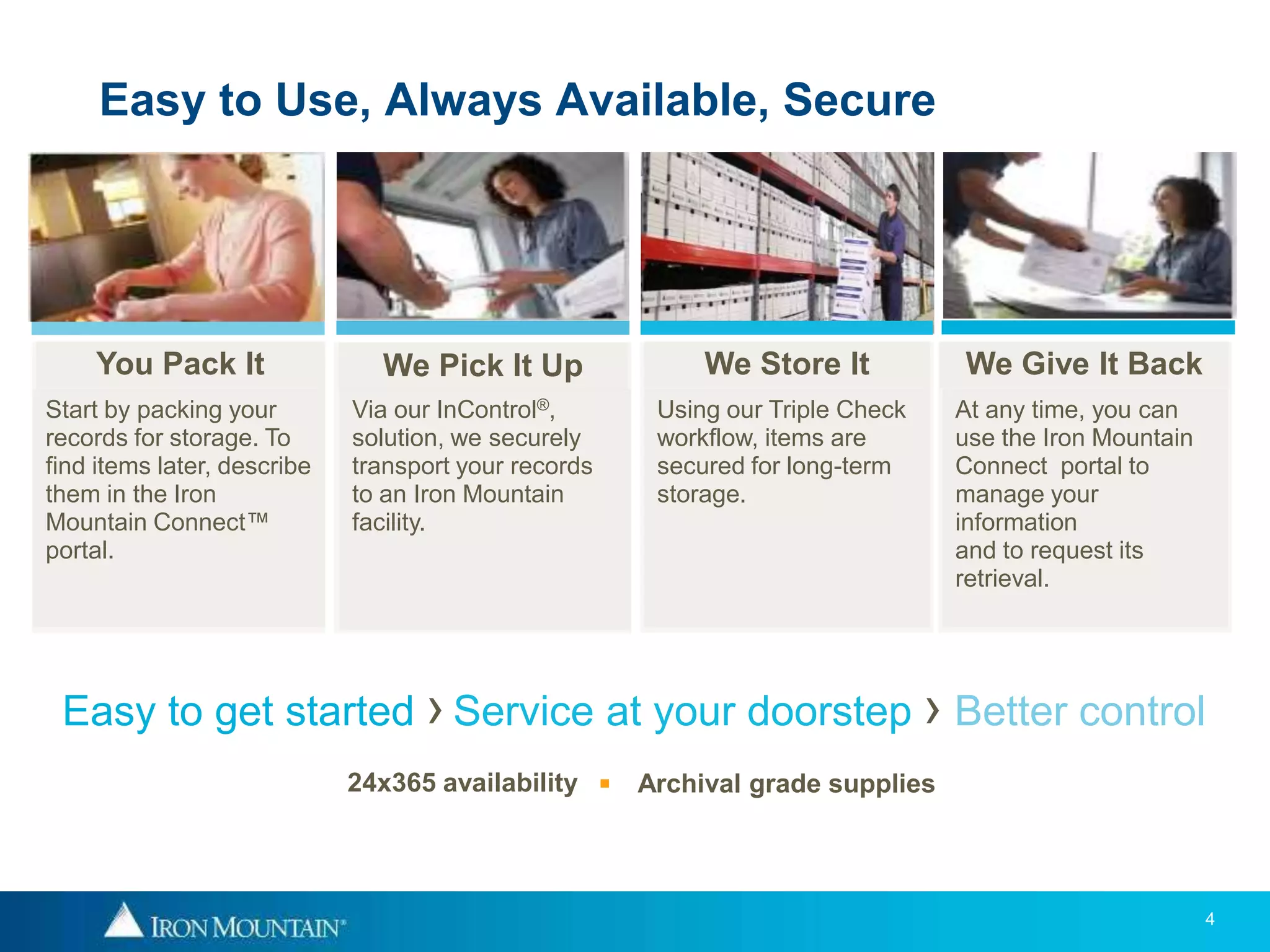Easy to Use, Always Available, Secure




    You Pack It                We Pick It Up              We Store It          We Give It Back
Start by packing your        Via our InControl®,      Using our Triple Check   At any time, you can
records for storage. To      solution, we securely    workflow, items are      use the Iron Mountain
find items later, describe   transport your records   secured for long-term    Connect portal to
them in the Iron             to an Iron Mountain      storage.                 manage your
Mountain Connect™            facility.                                         information
portal.                                                                        and to request its
                                                                               retrieval.




 Easy to get started › Service at your doorstep › Better control
                             24x365 availability  Archival grade supplies




                                                                                                       4
 