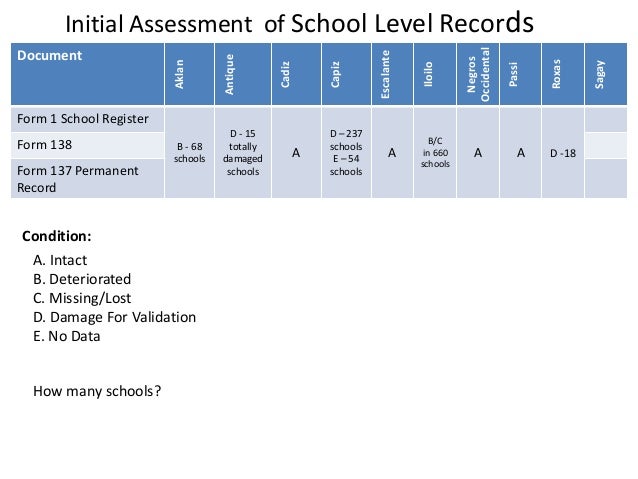 5 Reasons Why Management System For Records Is Important