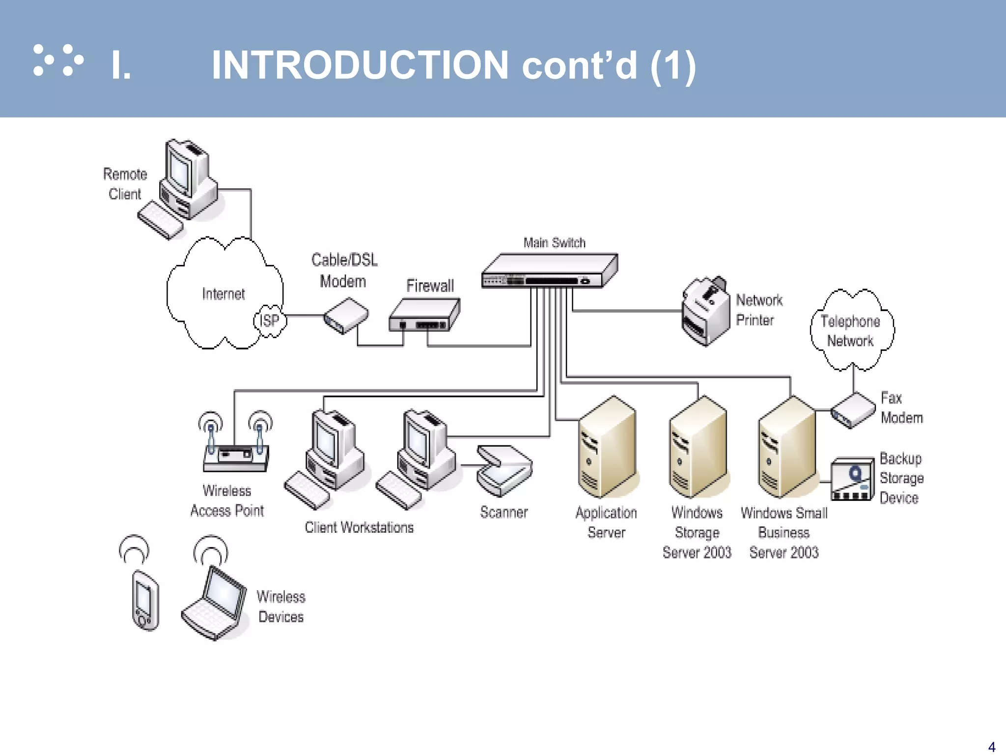 I. INTRODUCTION cont’d (1) 