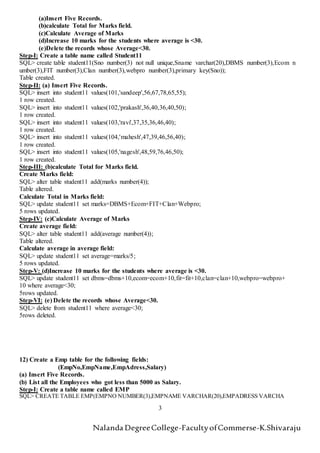 Nalanda DegreeCollege-FacultyofCommerse-K.Shivaraju
3
(a)Insert Five Records.
(b)calculate Total for Marks field.
(c)Calculate Average of Marks
(d)Increase 10 marks for the students where average is <30.
(e)Delete the records whose Average<30.
Step-I: Create a table name called Student11
SQL> create table student11(Sno number(3) not null unique,Sname varchar(20),DBMS number(3),Ecom n
umber(3),FIT number(3),Clan number(3),webpro number(3),primary key(Sno));
Table created.
Step-II: (a) Insert Five Records.
SQL> insert into student11 values(101,'sandeep',56,67,78,65,55);
1 row created.
SQL> insert into student11 values(102,'prakash',36,40,36,40,50);
1 row created.
SQL> insert into student11 values(103,'ravi',37,35,36,46,40);
1 row created.
SQL> insert into student11 values(104,'mahesh',47,39,46,56,40);
1 row created.
SQL> insert into student11 values(105,'nagesh',48,59,76,46,50);
1 row created.
Step-III: (b)calculate Total for Marks field.
Create Marks field:
SQL> alter table student11 add(marks number(4));
Table altered.
Calculate Total in Marks field:
SQL> update student11 set marks=DBMS+Ecom+FIT+Clan+Webpro;
5 rows updated.
Step-IV: (c)Calculate Average of Marks
Create average field:
SQL> alter table student11 add(average number(4));
Table altered.
Calculate average in average field:
SQL> update student11 set average=marks/5;
5 rows updated.
Step-V: (d)Increase 10 marks for the students where average is <30.
SQL> update student11 set dbms=dbms+10,ecom=ecom+10,fit=fit+10,clan=clan+10,webpro=webpro+
10 where average<30;
5rows updated.
Step-VI: (e) Delete the records whose Average<30.
SQL> delete from student11 where average<30;
5rows deleted.
12) Create a Emp table for the following fields:
(EmpNo,EmpName,EmpAdress,Salary)
(a) Insert Five Records.
(b) List all the Employees who got less than 5000 as Salary.
Step-I: Create a table name called EMP
SQL> CREATE TABLE EMP(EMPNO NUMBER(3),EMPNAME VARCHAR(20),EMPADRESS VARCHA
 