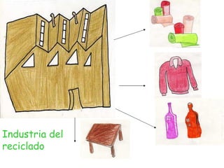 Industria del reciclado   