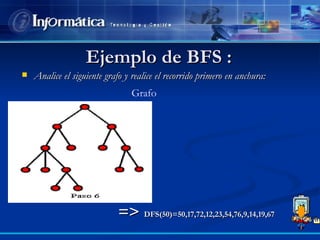 Ejemplo de BFS :  Analice el siguiente grafo y realice el recorrido primero en anchura: Grafo =>   DFS(50)=50,17,72,12,23,54,76,9,14,19,67 