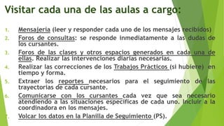 Visitar cada una de las aulas a cargo:
1. Mensajería (leer y responder cada uno de los mensajes recibidos)
2. Foros de consultas: se responde inmediatamente a las dudas de
los cursantes.
3. Foros de las clases y otros espacios generados en cada una de
ellas. Realizar las intervenciones diarias necesarias.
4. Realizar las correcciones de los Trabajos Prácticos (si hubiere) en
tiempo y forma.
5. Extraer los reportes necesarios para el seguimiento de las
trayectorias de cada cursante.
6. Comunicarse con los cursantes cada vez que sea necesario
atendiendo a las situaciones específicas de cada uno. Incluir a la
coordinadora en los mensajes.
7. Volcar los datos en la Planilla de Seguimiento (PS).
 