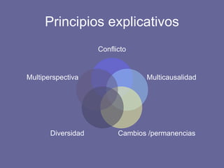 Principios explicativos Conflicto Multicausalidad Cambios /permanencias Diversidad Multiperspectiva 
