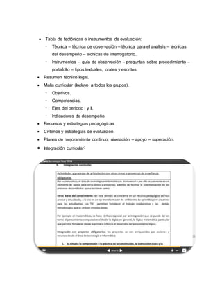  Tabla de tectónicas e instrumentos de evaluación:
- Técnica – técnica de observación – técnica para el análisis – técnicas
del desempeño – técnicas de interrogatorio.
- Instrumentos – guía de observación – preguntas sobre procedimiento –
portafolio – tipos textuales, orales y escritos.
 Resumen técnico legal.
 Malla curricular (Incluye a todos los grupos).
- Objetivos.
- Competencias.
- Ejes del periodo I y II.
- Indicadores de desempeño.
 Recursos y estrategias pedagógicas
 Criterios y estrategias de evaluación
 Planes de mejoramiento continuo: nivelación – apoyo – superación.
 Integración curricular:
 