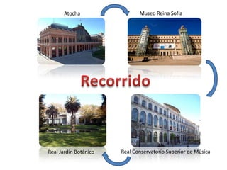 Atocha                  Museo Reina Sofía




Real Jardín Botánico   Real Conservatorio Superior de Música
 