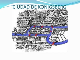 CIUDAD DE KONIGSBERG