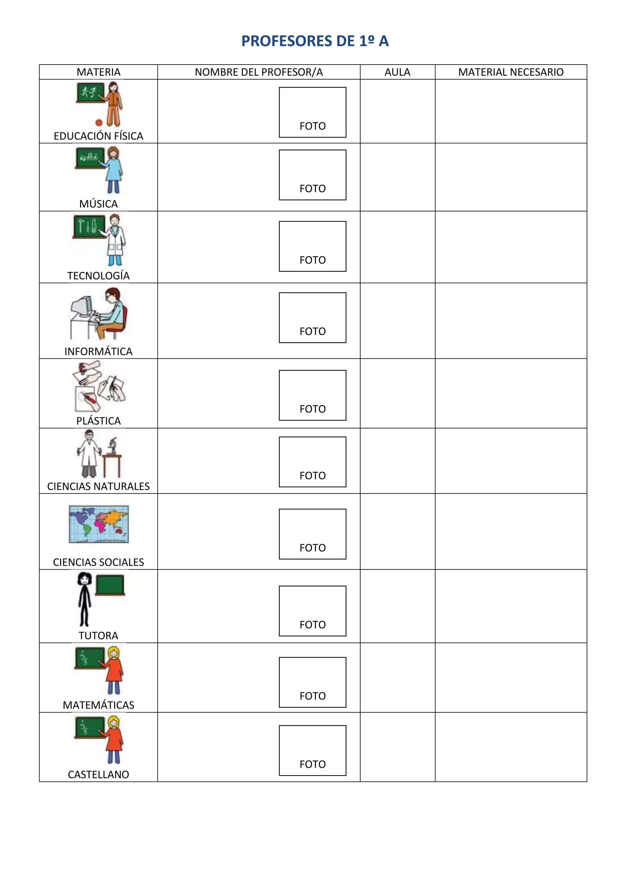 PROFESORES DE 1º A
MATERIA NOMBRE DEL PROFESOR/A AULA MATERIAL NECESARIO
FOTO
EDUCACIÓN FÍSICA
FOTO
MÚSICA
FOTO
TECNOLOGÍA
FOTO
INFORMÁTICA
FOTO
PLÁSTICA
FOTO
CIENCIAS NATURALES
FOTO
CIENCIAS SOCIALES
FOTO
TUTORA
FOTO
MATEMÁTICAS
FOTO
CASTELLANO
