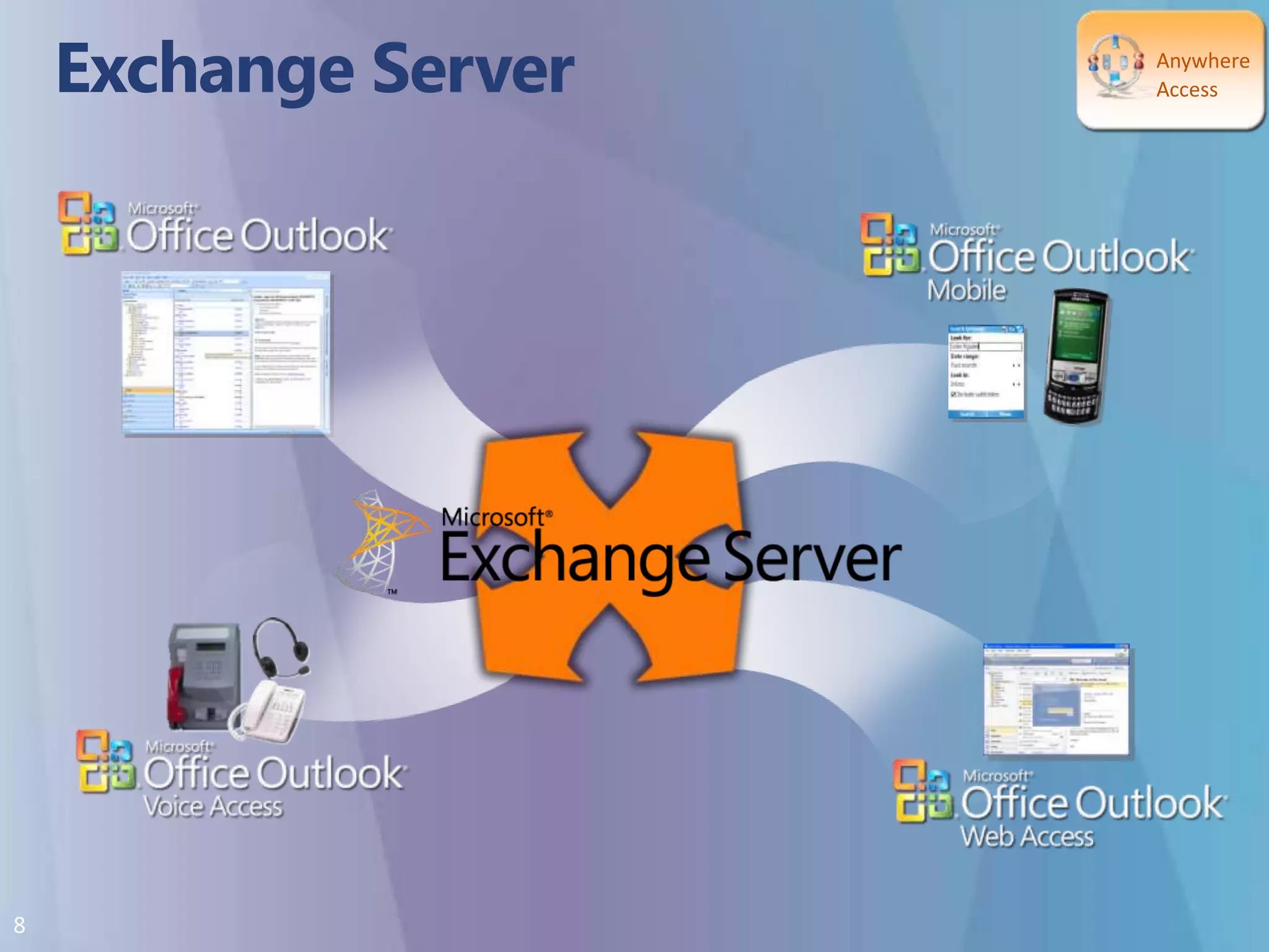 AnywhereAccessExchange Server