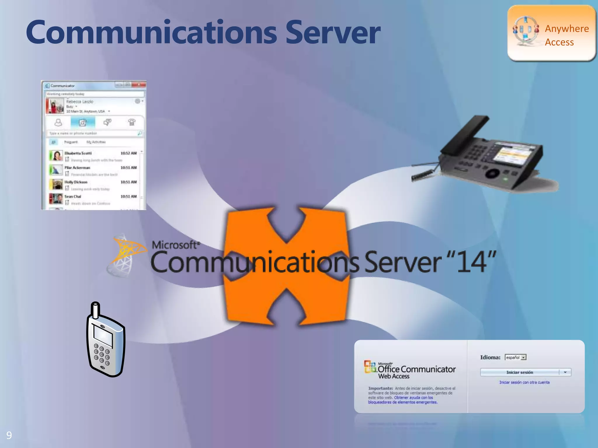 AnywhereAccessCommunications Server