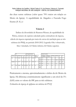 Pedro Volkmer de Castilho / Michel Tadeu R. N. de Omena / Marcos H. Taniwaki
PARQUE NACIONAL DE SÃO JOAQUIM - PORTAL DO CONHECIMENTO
145
das duas outras subáreas (valor quase 70% maior em relação ao
Morro da Igreja). A equabilidade de Alagados e Fazenda Fogo
Eterno (F. E.) é
Tabela 2
Índices de diversidade de Shannon-Wiener, de equabilidade de
Pielou, número de espécies calculado pelos estimadores de riqueza,
cálculo de riqueza esperada por meio de curvas de rarefação para as três
subáreas do PNSJ, no período 2010-2012. Legenda: Obs.=observado,
Sim.=simulado, LI=limite inferior, LS=limite superior.
Praticamente a mesma, aproximadamente o dobro da do Morro da
Igreja. Há diferença estatisticamente significante a um nível de 5%
(0,05) entre os valores de SW para as três subáreas.
Estimativa da riqueza de apifauna em subáreas do PNSJ
 