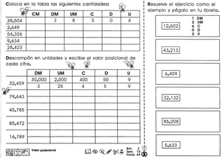 ....,
Cl
CM OM UM C 0 U
38,504 3 8 5 0 4
2,649
54,326
9,634
28,423
Oescompon en unidades y escribe el valor posicional de
coda citra. . ~ ~ ~
OM UM C 0 U
30,000 2,000 400 50 9
32,459
3 25 4 5 9. ((""
~
79,643
45,785
85,472
16,789
~ ffiJ~ Valor p08icional
~
Bim. 2
ro~~.,~~ ~~~~g
Resuelve el ejercicio como el
ejemplo y pegalo en tu libreta.
1 DM
2 UM
6 C
o D
2 U
112,6021
143,2131
I 6,409 I
13.2,1321
186,2081
I 5,633 I
 