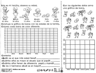 Esta es mi familia, observa su edad.
Construye la grafica de barras con las edades de la familia.
Colorea cada barra de color diferente
70
65
60
55
50
45
40
35
30
25
20
15
10
5
o
Papa
42 anos
~
Q'
iI. '0'
Contesta:
i,Quien es el que mas edad tiene? _
(,Cuantos anos es mayor el abuelo que el papa? _
(,Cuantos anos tienen de diferencia papa y mama? _
De los 3 hermanos (,Cual es el mayor? _
~ ~ ~ Gratlca de barral ,n; $~ Ai) @Q ~ ~~. 1
2
4~
~~~ ~ ~, ~ Fiche 84<1>
Mama
38 anos
Jesus
8 anos
Sonia
10 anos
Abuelo
62 anos
Tono
1 ana
.
I
I
: Con los siguientes datos arma
I una grafica de barra.
I
IN dJ~&
: ~& ~N
~dJ€f!i~
@t---t---t--+--+--+---I
0...--+--+--+--+---+---1
01----+---+---+---+----+----1
@I----+---+---+---+----+----I
G)t---t---t---+--+--+---I
 