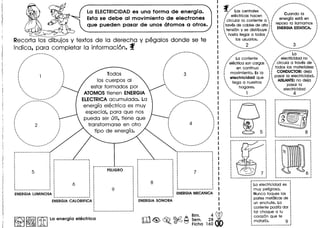La ELECTRICIDADes una forma de energia.
Esta se debe al movimiento de electrones
que pueden pasar de unos atomos a otros.
Recorta los dibujos y textos de la derecha y pegalos donde se te
indica, para completar la informacion. f
•....--- ....
......... . .
. .. .. .. .. ., .· .· .· .· .· .· ,· ,~ ......'.-... .....
_ ...•••..... _--- •....
/.... .....
. .. .· .· ., .: 3 :
· .· .· .· .· .........'.'......__ ••....
.....•.•............
........
..
···, .· .· .: 2 :
· .· .· .. .. .. .'. .~ ....... ",,,,'
.•......•........•...•
.. .
. .. .. .· .· .· .· .: 4 :
· .· .· .. .. .. .. .. .. .. .. ..... ... ........•.. __ •.......•.
~ ~ [li]La energfa eh~ctrica
...---. ... ....---.
f...··~:~centr~I~;···.. /...... ••••••••••
••• electricas hacen"'. Cuando la ••
:' circular la corriente a"':' energfa esta en •••
: tarves de cables de alta :: reposo la lIamamos :
~tensi6n y se distribuye : ~ ENERGIA ESTATICA. :
•••hasta lIegar a todos .: ••• .:
~~ 105 usuarios. _,/ .~. /'
llo. ,", "
...... 2 _.- 3 .
......__ •...... .. _-_ .
...•..--_....... ... ..-_ ....-..._,,, ,..... La .
••• La corriente •••• ••• electricidad no " •
••••electrica son cargas"" ••••circula a traves de ••••
: en continuo '. : todos los materiales: '.
: movimiento. Es la : : CONDUCTOR: deja :
~ electrlcidad que :: pasar la electrlcldad. :
'. lIega a nuestros ! A1SLANTE:no deja !
, ,/ ~ pasar 10 /'
". hogares. ••• ". electricidad •••
'" 1 " .... 4 .'
....••........••• ..•.....•.......••••...•
rff!I!j.."J .:..... t1?'
o '.':.': u.., ®
8
r····---_ ..---- ._..__...
La electricidad es
muy pellgrosa.
Nunca toques las
partes metalicas de
un enchufe. La
corriente podria dar
tal choque a tu
coraz6n que te
mataria. 9
 