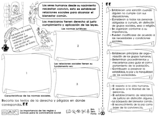 Losseres humanos desde su nacimiento
necesitan convivir, esto es establecer
relaciones sociales para alcanzar el
bienestar comun.
Los mexicanos tienen derecho al justo
cumplimiento y aplicaci6n de las leyes.
Las normas jurfdicas:
._---------------_ .._-----------~ ..D~ 1k2~;' .:•.  I .p«::'o;. __~ I  I
t ,.~5) •••.•.•: ~
· .· .· .· ., ., ., ., .,,
,
···,
·,
····,
·,,~ ----,.• I : ~ ~_ •••• __ •••• _~ '
'.. ~ -.. .. .. -.. - ....•.. _ -- _,'
:~.---- -------------------- -----' -'-~.
: I~~~
. 'I..... •
" I I, ,
, .· .· ,, .· ., ., ,
, ., ., .· .· .·,
··············,
,
· ~
· '-'-I '1 ,
I , I '
'.J.-: ~- ---------------- __._.:'' .
Las relaciones sociales tienen su
fundamento en: .. ... _.__..
.~---_._._---_ ..__ .._---_. __ ..--~ .:  , '..
I •••••, I
., • I
· ., ., ., ., .· ., ,
· ,
· .· .· .· .: 3 :
· .· .· .· ,
· .· .· .· .· ,· ,
: .-.-......... ~ :
, , I -- ,
•..~_.._ --~- - __ •.._ _,'
Recorto los textos de 10 derecho y pegolos en donde
correspondo. ff
La importancia de las reglas y
norm as para la convivencia social
ff _..-------_--....-..._.
(~--E~t~bi~~~~·~~~.-~~n~.
:"': alguien no cumple con sus ~
1 disposiciones. 
:. Consideran a todas las personas :
! obligadas a cumplir, sin distincion 
f de grupos sociales, sexo 0 religion.
f • Se organizan conforme a su 
i importancia. :
i • Pueden modificarse de acuerdo a :
, las necesidades y condiciones !. ,
i , sociales. ------=:1 :
: /~ ~ .._ ...._~_.:'~-_ .•... -_ ....•"--"""---""" .. - __ ...................•... "
,....._- ....._ .., _.- .---_ ..-_.- -'~'"
L~. Establecen principio$ de orga - :....
j nizacion de los grupos humanos.
!. Determinan procedimientos y ':
i mecanismos para guiar el com-:
.: portamiento de la poblacion. 
: • Contribuyen a preservar la :
! estabilidad, la paz y la tranquilidad !
i de las sociedades. ~ it ,IT----- . -------- 2..-
,~ ..- _ ..- ~------~ _ __ .._ ~ _,
{~-.- -E~-;~~~~;~- -~-.;~.~:;;:~~'::"
:. El aprecio a la libertad de las :• I
i personas.
i . EI establecimiento de relaciones:. .
: de justicia sin dis1inci6n alguna. ~
! .La busqueda del bienestarcomun. 
: • Eireconocimiento de la paz como :. .
i base de la convivencia. 51i: I~ __ --- 3 "
.J--t --- ~.::-"' .......•. _ ~-:::=::- _..- _/
 