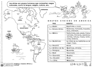 Las etnias son grupos humanos que comparten rasgos
culturales, como 10 lengua, religion, cultura, etc.
~ Q Dill cQ, I America. mosalco etnlco y
00L::::] ~ JA cultural
GRUPOS
PAIS
ETNICOS EN
GRUPOS
1.- Alaska
2.- Estados Unidos
Esquimales 0 innuit.
Sheshones, mohawaks, iroqueses,
sioux, cheroquis.
Tarahumaras, seris,yaquis, mayos,
huicholes, totonacas, zapotecas,
otomies, nahuas, mayas, tzotzil,
coras, tarascos.
La mitad de los habitantes es de
origen maya.
Kunas
Quechuas, aimaras.
Guaranies
Yanomanis
Guajiros
Shuar
Mapuches
5.- Panama
6.- America del Sur
7.- Paraguay
8.- Brasil
9.- Colombia
10.- Ecuador
11.- Chile
Bim. 4
Sem. 32
Ficha 180
 