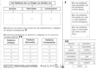 Las Palabras por su Origen se dividen en: Son las palabras
que proceden de
las primitivas
como: librero.
p--- ----------------. r---------~-------- ----------------. p •• •• ----------------,
I I ~ I I I
I I' t I !
I I I I I ,
I I • I I ~
~ I ~ • I I
, I , ~ I •
I I t I. I
I I I. f
I • I I I
I I • I ~
: : 2 :: 3 :, I I ~ •
I I I I 'i
I I I I I
I I I' I
I I 11 I
I I I I I
I • I I I
I I I I I
• I I I I
I I I I •~ • u ~ : : ~ ,. :
p-----------------------------------. .
Son las palabras .
formadas por dos
o mas palabras
como: paraguas.
3
Son las palabras
que no proceden
de otras como:
Iibro.
Recorta los recuadros de 1.0 derecho, lee atentamente y pegalos
en donde corresponda. f
Recorta las palabras de la derecha y pegalas en 10 columna
correspondiente. f f
] ~ J [
-Palabras Palabras· Palabras
Simples. _ Derivadas. ~ompuestas.
r-----------------------------· '· .· '· .._------------------_._------~
:-------n-~~---3-~-~·---------:
· .: ~ __ R ~
~--------_._------------------· .: 4 :
· .• ~~~ M_D
~-----n--------------------.--· .: 5 :
· .• ~ __ ~ ~_. 8
r---~--------------~----~--~-
: 6,
r------------·---~-----------
: 7
r----------------------------
: 8.
r-----u---------~~-----------
: 9,
~----------------------------
: 10.
I@,@I! "Q:, I ~ Diferenciacion y uso de palabras
@fJ!fofj )A ~ simples. compuestas y derivadas
r-----------------------------· .: 1 1 :
· .-------------------------~---~
fff----_.·peC-era- -_.---~-1f·-· -p"ope-Ie-r-o··----8-1
:_---------------------------~ ~-----------------------------,
r - - - --. _. - - ·{Ior-.....----~·1f -- -ropa-'ie{ero···-~~1
--------------------------_._-~ ._----------_._------_._------'
[~~~~~~~~~~~~~!~~~~~~~~iJ [~~~~~~~~~~rX~~~~~~~~~~?~J
f--p(so·p-op-e·les---~-~1f-s-acocorchos _.·~~1:_---------------------- 1 : ~
r"---------------------------- r- __ ~ n _
monedero 7 ~~ pez 5 ~
------------------------------, -----------------------------~r----------------------------- r----------------·------------
: portaplumas 121: enhorabuena 151
:_---------------------------~ ~----------------------------~
r-----------------------------· .: 12 :
:_---------------------------;r d __ m_~
13 .
._----------------------------,
r-~---~·-·---------------·----· .: 14 :
· .._---------------------- 1
r--------~--------------------· .: 15 :
· .._---------------._----------~
r----------------------------- r--·--·-~---------------------
~
~ mesa 3j~ mesero 10j1 ._._--.-------- ..•... ---_ •• _.- .--_ •.. _.•. --_ .•.. ----_ .. _.--.
3 • f···---·_C;<:irtC;_·_··_-~-j
12 :.. _•_ __. _ . __.:
rT1 @R A Bim.
<@> ~ ~ ~ t=J S~m.
o 0 Flcha
 