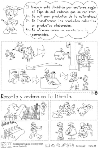 EI tra6aje e~~dlde per secteres se~
el tipo de actividades 9ue se real izan:
1°._ 5e obtienen productos de la naturaleza.~
2°.- 5e transrorman los productos naturales
en productos ela60rados.
30
.- 5e or recen como un serv ic i0
comun idad.
----------------------------------------------~
R~~?~!?X?~~~~?~n tu Ii?r~~!? .
O~
~ [ ('20pI Procedimiento para la Elaboracion rlT1i .Jr":' ~ $ ©h2 A .
Li£J ~ de un Producto l.Jb2;J ~ ~o (fY ~ ~ Semana 21 Flcha 95
 