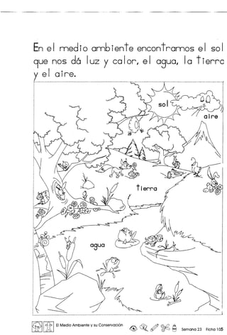 En el nnedio annbiente encontranno5 el sol
9ue nos do luz y calor, el agua, 10 tierra
y e 1 aire.
,. ~...........................................................•............................................................•...... "' ..................................................•............•.............................................................................. '
.
L
~
a9ua ~
, ~
~ ~::1 . ~d 
L.~,~."" .. d,,~~~~A~............................................................ ~ .....~ ..~
-~
~dUf
~ IitI EIMedio Ambiente y su Conservaci6n ~~. ~ ~ r9 Semana 23 Ficha 105
 
