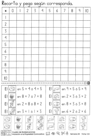 Recorta y pega segun corresponda.
x 0 I 2 3 ~ 5 6 7 8 9 10
I
2
3
~
5
6
7
8
9
10
----------------------------------------------~
EII{~I en 5 x ~ 6 ~ x 5 EII~~GI en 9 x 565 x 9
Ell~ I en 8 x 767 x 8 EI[g;~1 en 2 x 3 6 3 x 2
Ell~ Ien 2 x 868 x 2 Ellc:~1 en 8 x 363 x 8
EI~en3x 161 x3 EI[j!]en6x262x6
r···········: r··fI·········: r··tfJ·········: :.[.:1: r··_·······o: : : : ; : ~~ :
:~~:: :: :: : :p: :~o : :~: :  .. :• 0 0 ~ 0 0 0' •••. , 0 • O( '. 0 0
•  I I • I • I I.' 0, I • I • It.
: :: :: :: :: :: :: :: I :
L : L.. _._._ : : __.. : : : i .. _ : : ; i : L.. ,.. :
r···········; : : r..~..·······: :.r;: r··········o: r···········; : : : ~ ~ :
: ~~(7~ : : fI:: :: : :p' Cl: : ~ : :~,: : 1 :I ., " " " 0 " I It' ,
, I I " " I, " I. I, ,
L.' J 1. 1 L .. _ J 1. _._.. ~ L~ j L j ~ _ j 1. i
I~II~ ICuadro de Multiplicaciones rr1 ~ @Q A
JA Iniciaci6n a la Propiedad Conmutativa lJht;d, @, ~o ~ ~ Semana 28 Ficha 123
 