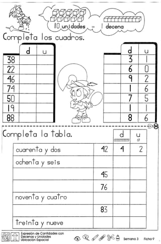 d u
38
22
LJ6
7~
50
19
88
Completa
d u
3 I
6 0
9 2
1 6
7 5
I I
8 6
---------------------------------------------~
Connoleta la tabla. I d I u I II
!
!I
:
:
:
I ((((((((((0 BJ
cuaren toy dos ~2 ~ 2
ochenta y seis
15
76
noventa y cuatro
83
treinta y nueve
·I
!
1I
j
·iI
I
I
I
I
:I
!
·I
:I
:..•-------- .•....----_..•.•...__..•...__ _--------------------- __•...----_ -------------- _-----------------------------_ ------------------_ ....••._------- .•....•....- ""
i~IIitI Expresion de <;anfidades con
, Decenas y Unldades
Ubicacion Espacial & ~o ~ ~ ~ ~ Semana3 Ficha9
 