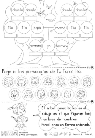 E1 arbo I genea 16gico es e1
dibujo en el 9ue Piguran 105
nonnbres de nuestros
rami Iiares en Porma ordenada.
@ @ ~ I JflJi::~I MI Familia
(:§/I!J9:J ~ qry EIArbol Genealogico
 