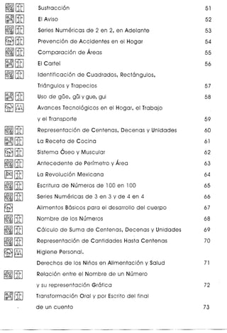 ~[ID Sustracci6n 51
~[ID EIAviso 52
~LUJ Series Numericas de 2 en 2,en Adelante 53
~[ffi Prevenci6n de Accidentes en el Hogar 54
~[ID Comparaci6n de Areas 55
~LUJ EICartel 56
~[ID Identificaci6n de Cuadrados, Rect6ngulos,
Triangulos y Trapecios 57
~[U] Uso de gOe, gOiy gue, gui 58
ffi8~ Avances Tecnol6gicos en el Hogar, el Trabajo
y el Transporte 59
~[ID Representaci6n de Centenas, Decenas y Unidades 60
~[ffi La Receta de Cocina 61
ffi8[IDSistema 6seo y Muscular 62
~[ffi
,
Antecedente de Perimetro y Area 63
~LUJ La Revoluci6n Mexicana 64
~HUJ Escritura de Numeros de 100 en 100 65
~[ID Series Numericas de 3 en 3 y de 4 en 4 66
~
Alimentos B6sicos para el desarrollo del cuerpo 67
~J[ID Nombre de los Numeros 68
~[ID Calculo de Suma de Centenas, Decenas y Unidades 69
~][ID Representaci6n de Cantidades Hasta Centenas 70
rm~ Higiene Personal.
Derechos de los Ninos en Alimentaci6n y Salud 71
~[ID Relaci6n entre el Nombre de un Numero
y su representaci6n Grafica 72
~rm Transformaci6n Oral y por Escrito del final
de un cuento 73
 