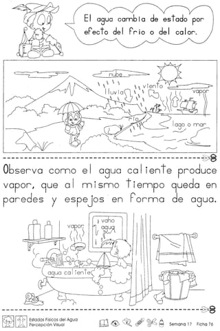 EI agua cambia
ePee to del Prio
~
rIa
W~~
~/Vr~----------------------------------------------~
Observa conno el agua cal iente produce
vapor, 9ue 01 nnisnno tiennpo 9ueda en
paredes y espe jos .en F'ornna de agua.
~z~ -,------
~
~~------------~---------------~----------------
[011CPt I Estados Fi,sico,Sdel AQua
Lill ljl':, Percepclon Visual ro-& ~. ~ ~ ~ Semana 17 Ficha 76
 