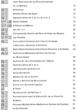 ~][iJ Valor Posicional de las Cifras Contenidas
en un Numero 74
~[liJ Ant6nimos 75
~[liJ Estados Hsicos del Agua 76
~[liJ Agrupamientos de 4 en 4 y de 5 en 5 77
~ ~ ~ Distrito Federal 78
~ ~ I~IEI Estado de Mexico 79
~~
Uso de r y rr 80
~[liJ Comparaci6n Directa del Peso de Pares de Objetos 81
~ ~ [liJLas Posadas 82
~~
Suma Hasta Centenas Convirtiendo Unidades
a Decenas y Decenas a Centenas 83
fI][liJ Resta Hasta Centenas Convirtiendo Decenas a Unidades 84
~~
Testimonios Materiales del Paso del Tiempo
en Mi Localidad 85
~[liJ Sustracci6n de 2 Cantidades de 3 D(gitos 86
~[liJ Serie Numerica de 6 en 6. 87
~~
Identificaci6n de Sin6nimos 88
~~
Series Numericas 89
~[liJ Redacci6n de un Cuento 90
~[liJ Bienes y Servicios de Mi Localidad 91
~~
Sumas con Sumandos Iguales 92
I~~I EIVerbo 93
fI][liJ Multiplicaci6n del Numero 9 94
~[liJ Procedimiento para la Elaboracion de un Producto 95
~~
EI Metro 96
~fffJ Procesos Multiplicativos Mediante el Conteo de Cuadros 97
~fffJ La Constitucion 98
 
