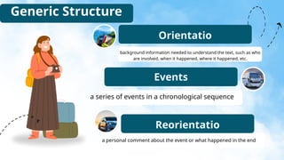 Generic Structure
Orientatio
n
Events
Reorientatio
n
background information needed to understand the text, such as who
are involved, when it happened, where it happened, etc.
a series of events in a chronological sequence
a personal comment about the event or what happened in the end
 