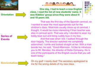 Orientation
One day, I had to teach a new English
class. I read the list of new students’ name. It
was Kiddies’ group since they were about 9
and 10 years old.
Series of
Events
That was the first day of the Spanish carnival, so
I wanted to wear the most appropriate suit for the
children’s class. Most kids usually dress up at carnival, I
thought. It would be more interesting if their teacher was
also in carnival spirit. That was why I decided to wear my
teddy bear suit and bring cuddly toys in my box.
And that was what I did. I walked through the
door happily. The director watched me completely
astonished. I smile and looked straight at her. With a man
beside her, he said, ”Good Afternoon. I’d like to introduce
you to Mr. Mendez, the director of Delta Company. He is
one of the participants of the English course that you will
teach today.”
Reorientation
Oh my god! I nearly died! The secretary apologized to
me for the wrong details of my new class.
 