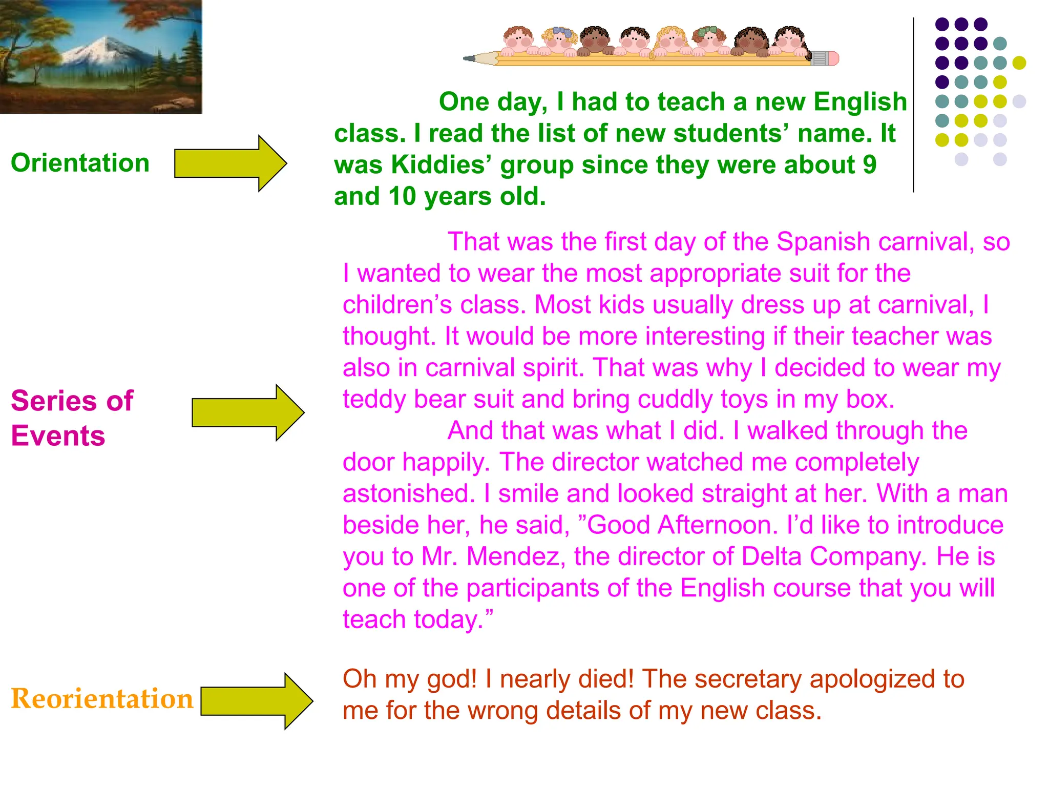Orientation
One day, I had to teach a new English
class. I read the list of new students’ name. It
was Kiddies’ group since they were about 9
and 10 years old.
Series of
Events
That was the first day of the Spanish carnival, so
I wanted to wear the most appropriate suit for the
children’s class. Most kids usually dress up at carnival, I
thought. It would be more interesting if their teacher was
also in carnival spirit. That was why I decided to wear my
teddy bear suit and bring cuddly toys in my box.
And that was what I did. I walked through the
door happily. The director watched me completely
astonished. I smile and looked straight at her. With a man
beside her, he said, ”Good Afternoon. I’d like to introduce
you to Mr. Mendez, the director of Delta Company. He is
one of the participants of the English course that you will
teach today.”
Reorientation
Oh my god! I nearly died! The secretary apologized to
me for the wrong details of my new class.
 