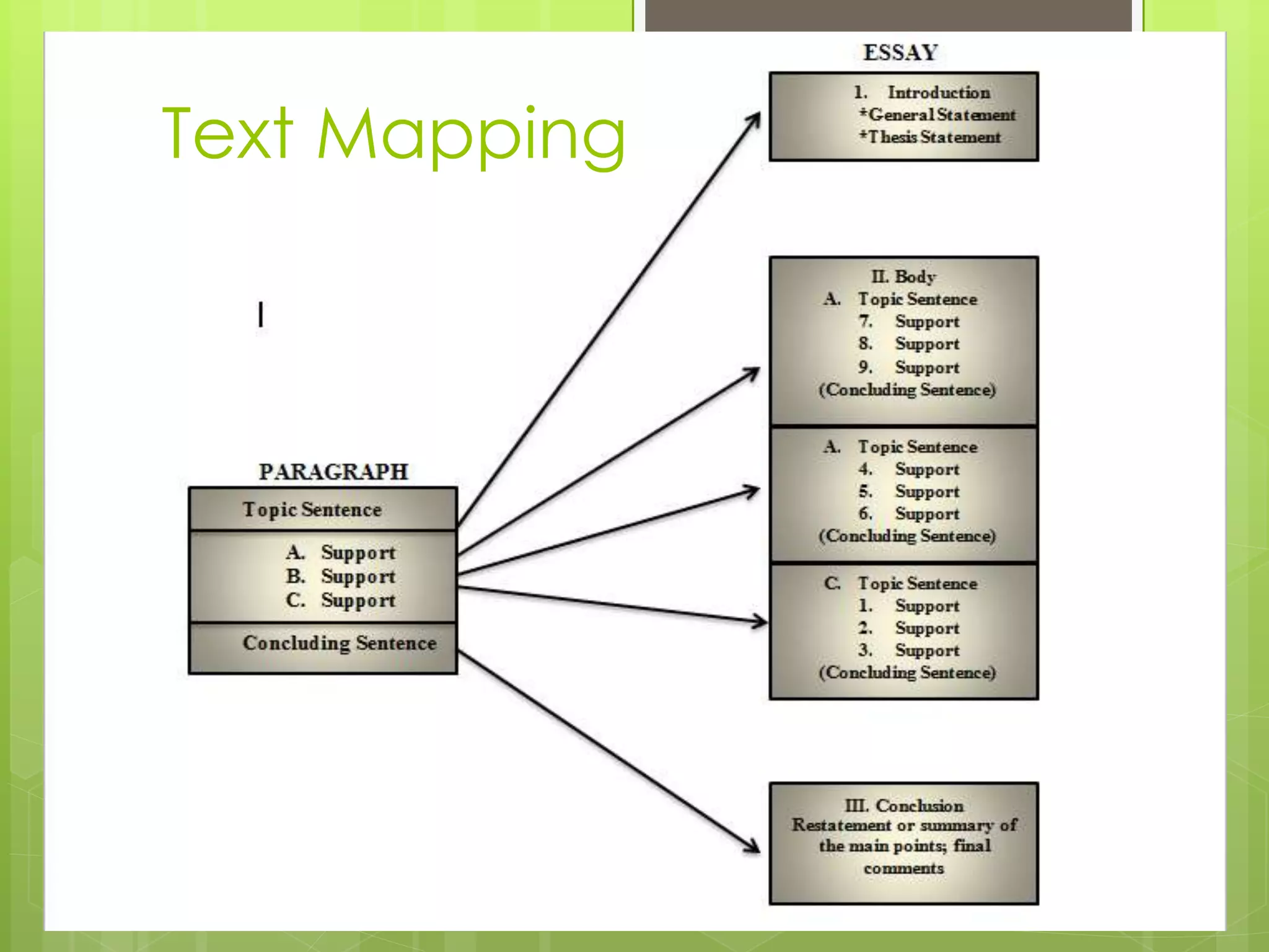 Text Mapping
 
