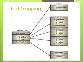 Text Mapping
 