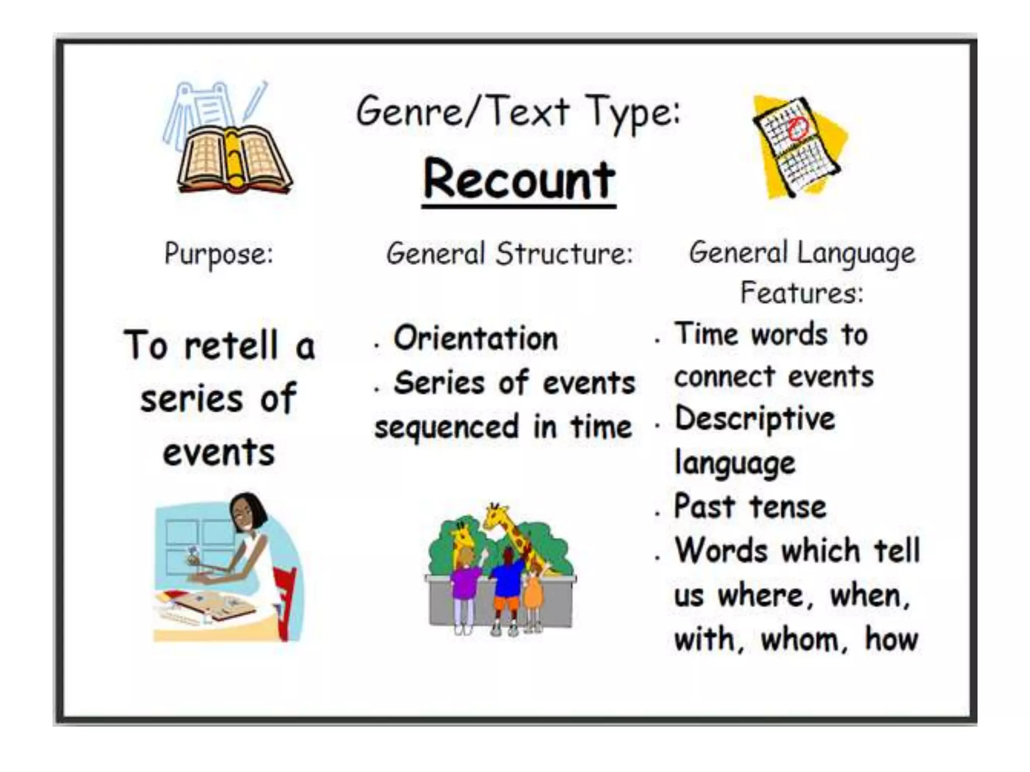 Recount text