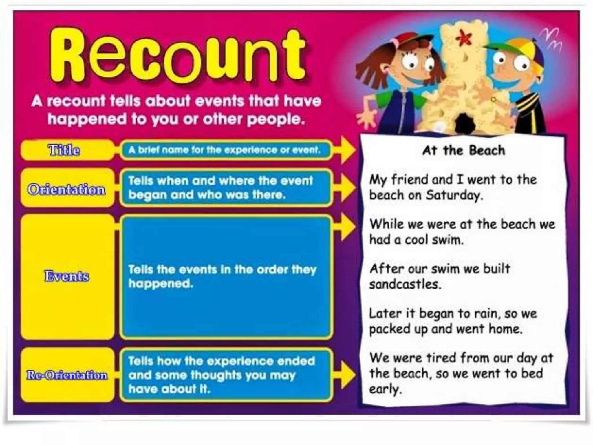 Recount text