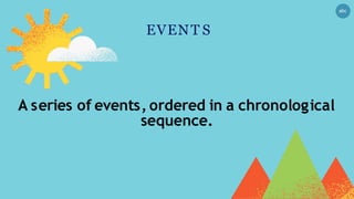 EVENT S
abc
A series of events, ordered in a chronological
sequence.
 