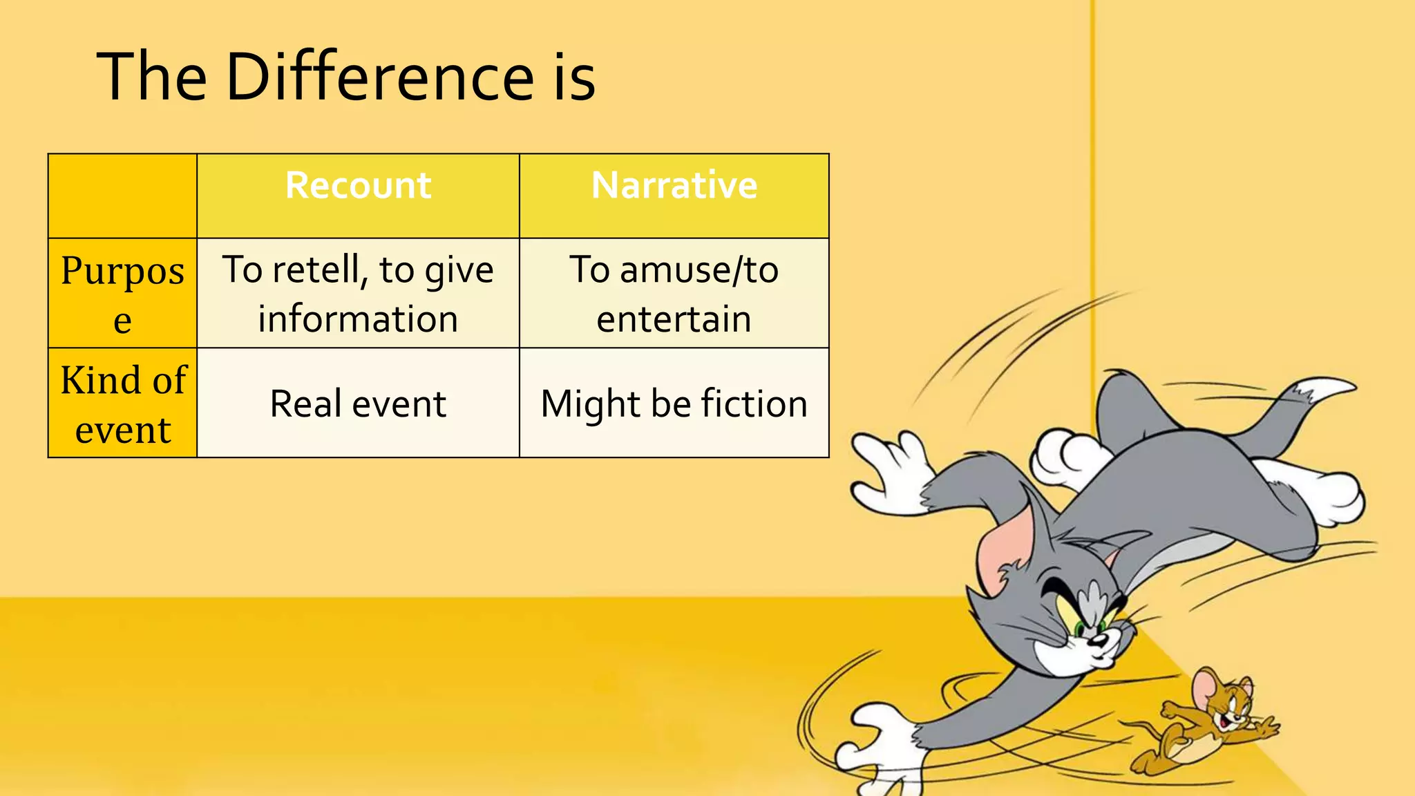 The Difference is
Recount Narrative
Purpos
e
To retell, to give
information
To amuse/to
entertain
Kind of
event
Real event Might be fiction
 