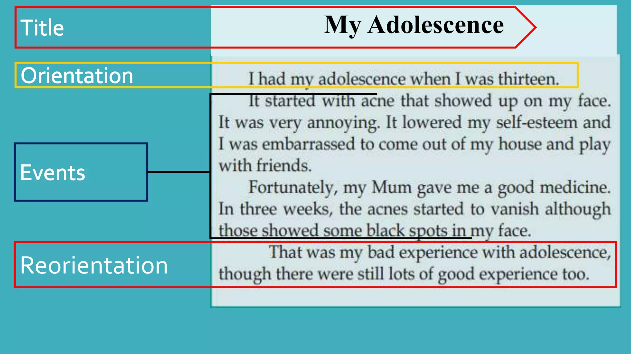 My Adolescence
Reorientation
 