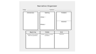 Recount/ sequence Text Type_English 5.pptx