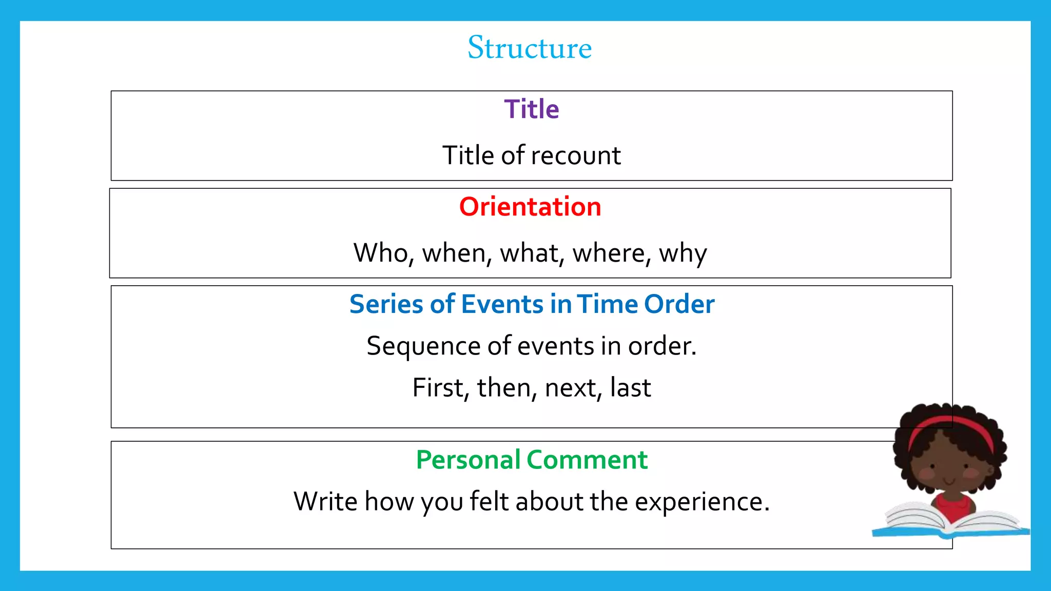 Structure
Title
Title of recount
Personal Comment
Write how you felt about the experience.
Series of Events inTime Order
Sequence of events in order.
First, then, next, last
Orientation
Who, when, what, where, why
 