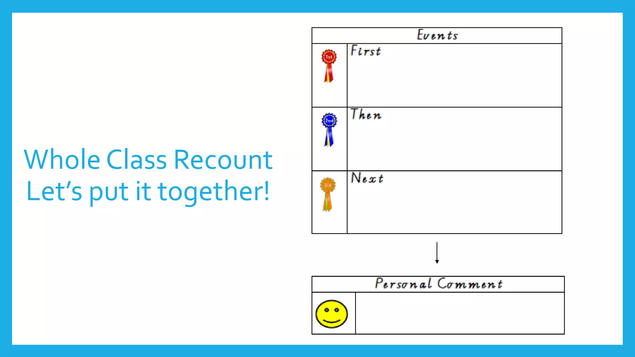 Whole Class Recount
Let’s put it together!
 